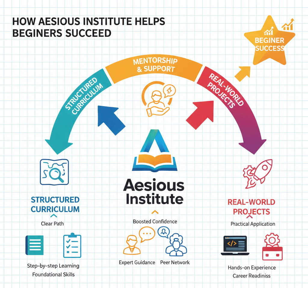 Common Mistakes Beginners Make While Learning Chinese 4 Learning Chinese