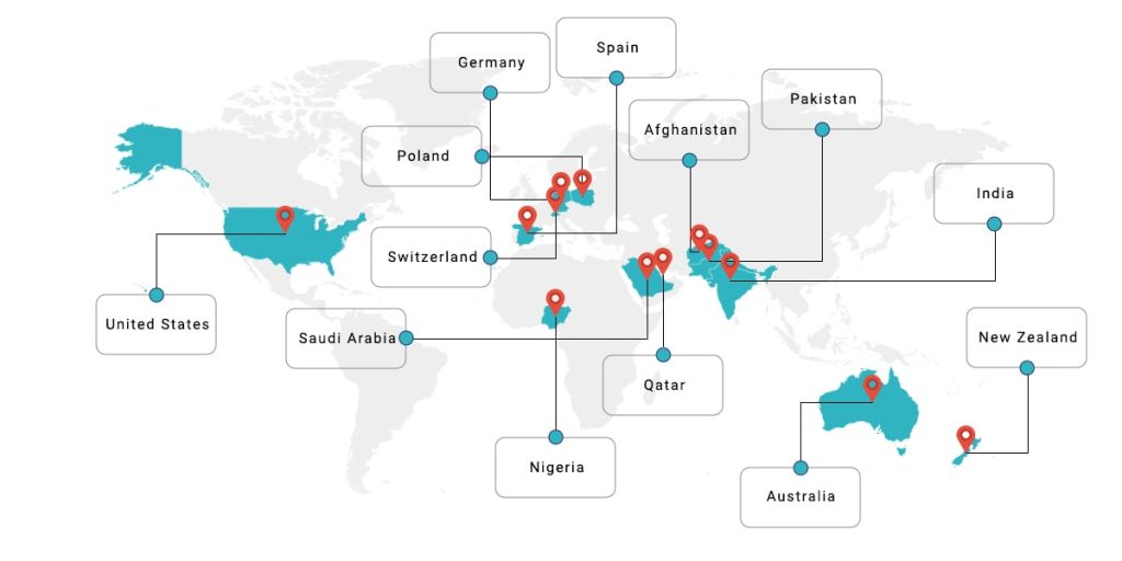 Best German Language