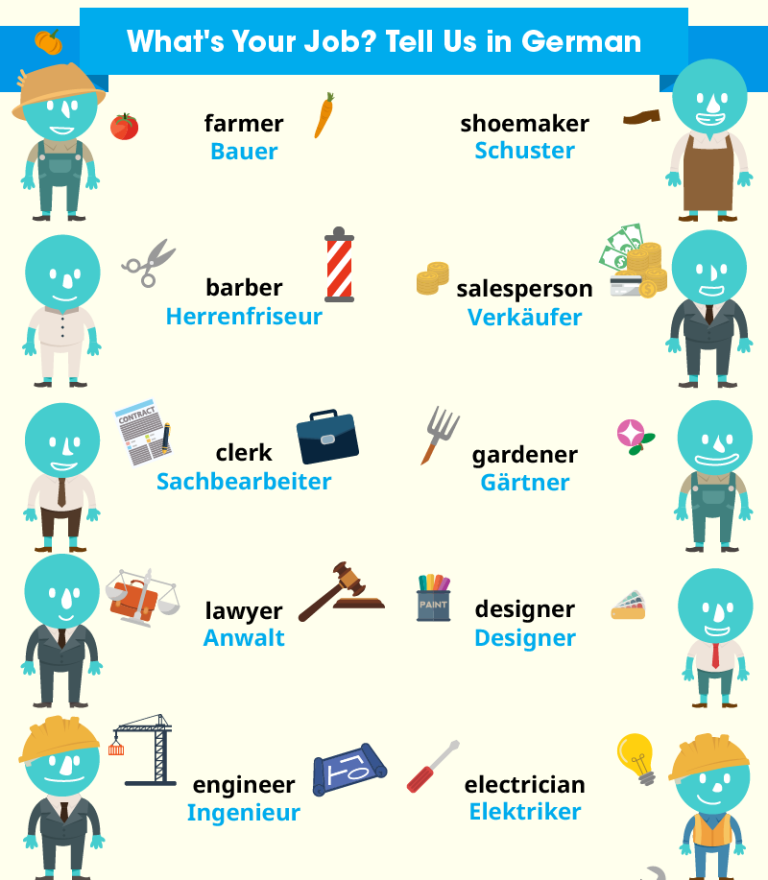 Learn German → Unlock Global Career & Salary Growth 2026