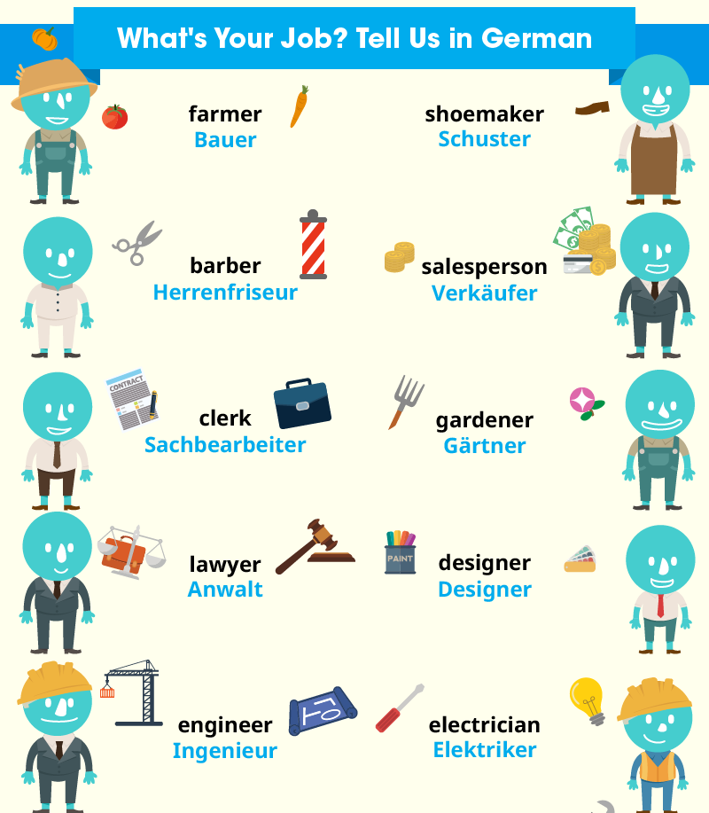 Learn German → Unlock Global Career & Salary Growth 2026 5 unlock global career